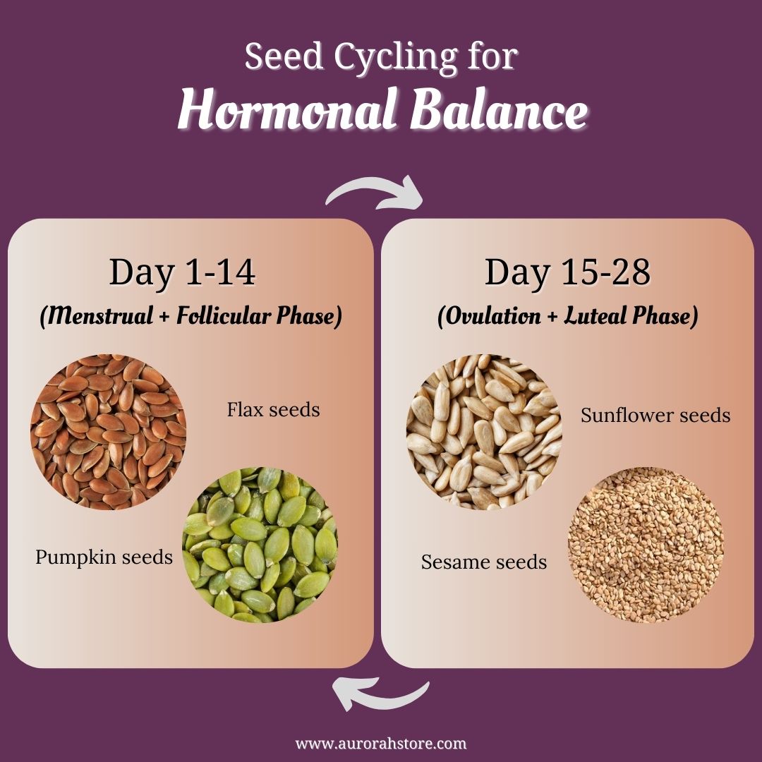 Seed Cycle Kit 100G each